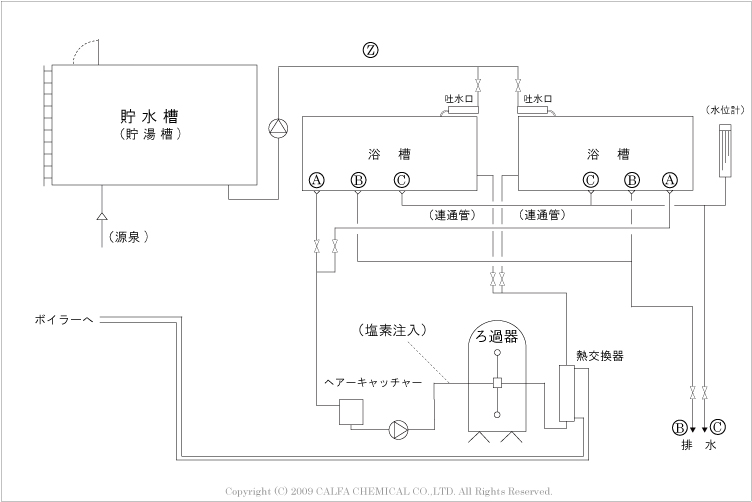 一般的な循環式温浴施設の基本配管図